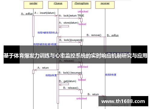 基于体育爆发力训练与心率监控系统的实时响应机制研究与应用