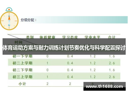 体育运动方案与耐力训练计划节奏优化与科学配置探讨