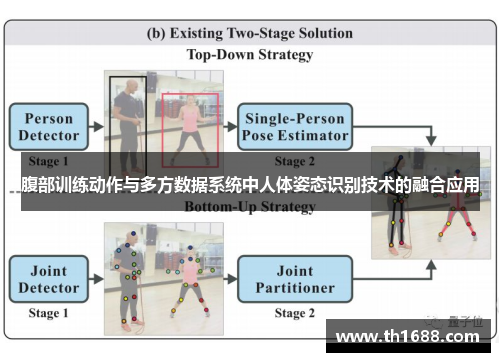 腹部训练动作与多方数据系统中人体姿态识别技术的融合应用