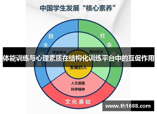 体能训练与心理素质在结构化训练平台中的互促作用